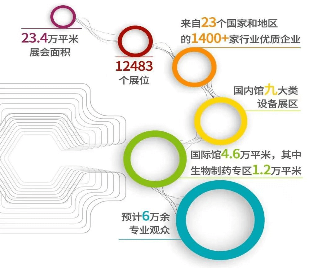 (展會(huì)邀請(qǐng)）正中藥機(jī)誠(chéng)邀您共聚第63屆廈門(mén)全國(guó)制藥機(jī)械博覽會(huì)